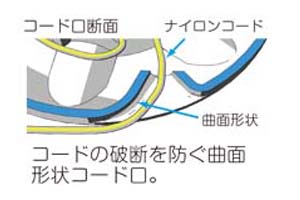 タフカッター（草刈用）　 草刈り頑強カッター　スパイラルコード2m付