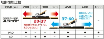 FREEGUIDE　スライド37-60　フリーガイド　スライド37-60