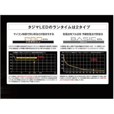 LEDヘッドライトF351D (ゴールド/シルバー/ガンメタ)