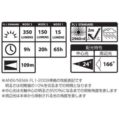 LEDヘッドライトF351D (ゴールド/シルバー/ガンメタ)