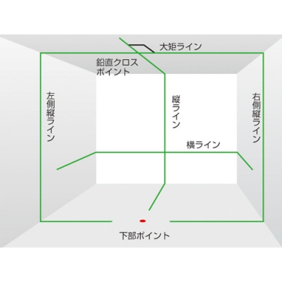 ゼロジーKYR　グリーンレーザー　本体のみ　磁気制動方式