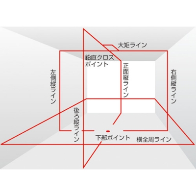 タジマツール/TJM NAVIゼロKJC 本体＋NAVIレーザーレシーバー3 磁気