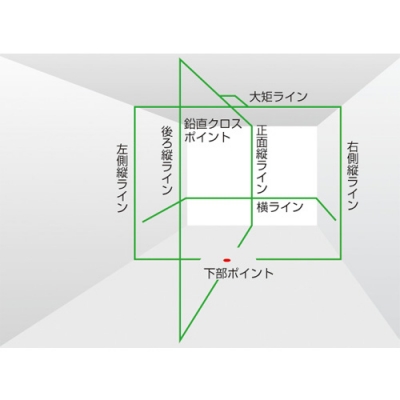 NAVIゼロジーKJYセット　グリーンレーザー　本体＋グリーンレーザーレシーバーNAVI+三脚　磁気制動方式