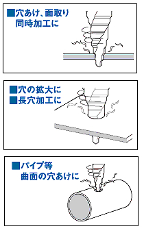 電動ドリル用　六角シャンクスパイラルステップドリル　チタンコーティング　4～22mm