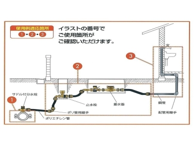 配管継手用モンキ形トルクレンチ(HY53-100NT)