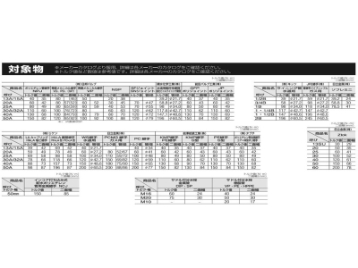 配管継手用モンキ形/TMW形トルクレンチセット(HYTMW-1020NT)