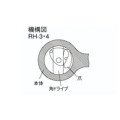 ラチェットハンドル(差込角12.7mm)