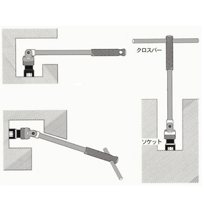 ラチェットスピンナ(差込角12.7mm)