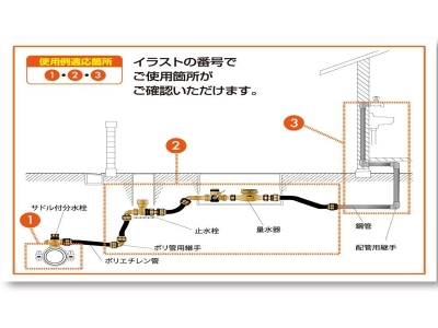 配管継手/分水栓用トルクレンチセット(THR4V-1020NT)