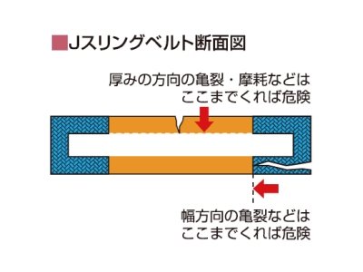 トーヨーセフティー Jスリングベルト JS-75-30|工具、大工道具、塗装