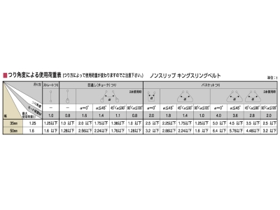 ノンスリップキングスリングベルト BICOLORE(ビコロール)