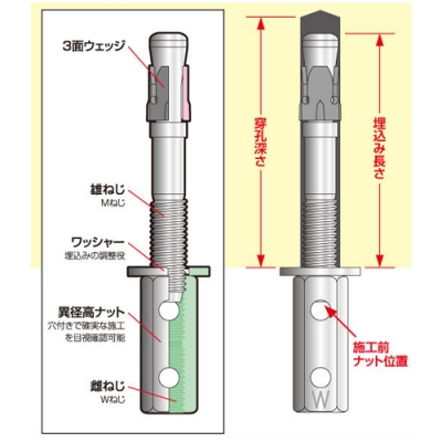 ビッグワン（懸垂物用）　BGLタイプ（ユニクロ処理）　20本入