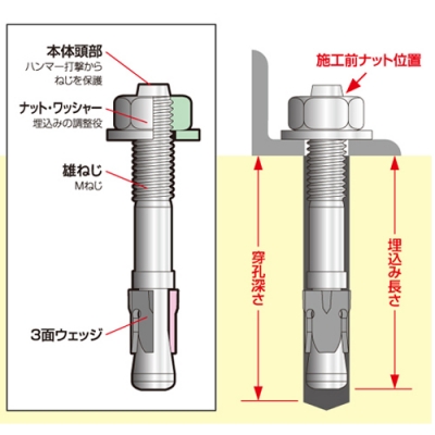 ユニカ ビッグワン BGSタイプ（ステンレス） ♂M10×全長70mm 30本入