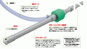 Qアダプターセット(六角軸/SDS-maxシャンク用)QビットUX用