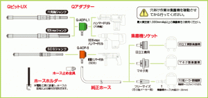 Qアダプターセット(六角軸/SDS-maxシャンク用)QビットUX用