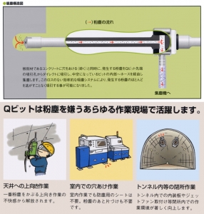 ユニカ Qビット スタートセット(SDSシャンク) マキタ集塵機用 12.5mm