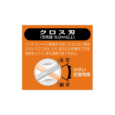 SDSプラスUX(SDS-plus)　UXタイプ　12.5mm×全長160mm  (有効長100mm) コンクリート用 ドリル ビット