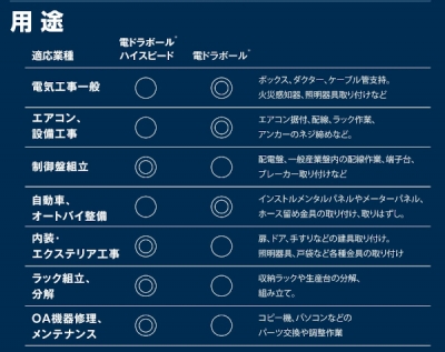 電ドラボール　No.220USB-1