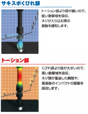 段付キサキスボビット 片頭 (+)1×全長100mm 硬度H 2本入 マグネット付