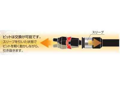 筋かい用　カドギワビット　SQ3×100