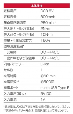 電ドラボール　No.220USB-1