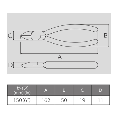 強力ニッパ（成型ｶﾊﾞｰ付）