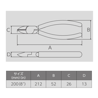 強力ニッパ（成型ｶﾊﾞｰ付）