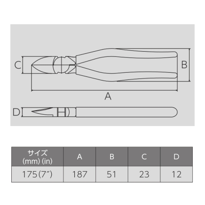 強力ニッパ薄刃（成型ｶﾊﾞｰ付）