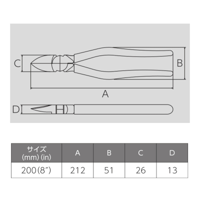 強力ニッパ薄刃（成型ｶﾊﾞｰ付）