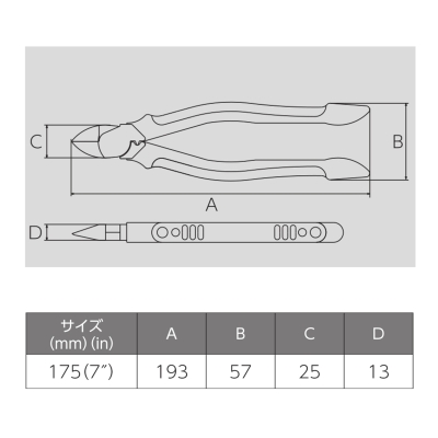 ハイパワー偏芯電工ニッパ（ｴﾗｽﾄﾏｰｶﾊﾞｰ付）