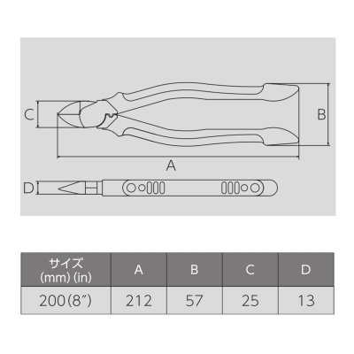 ハイパワー偏芯電工ニッパ（ｴﾗｽﾄﾏｰｶﾊﾞｰ付）