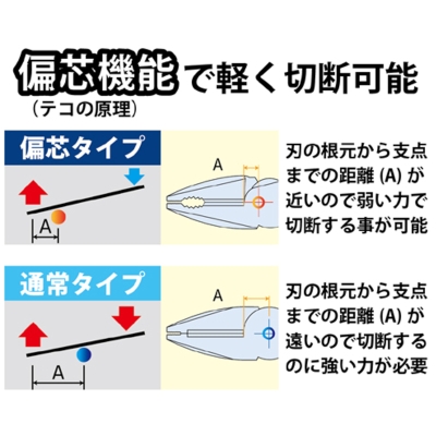 ビクタープラス偏芯ペンチ