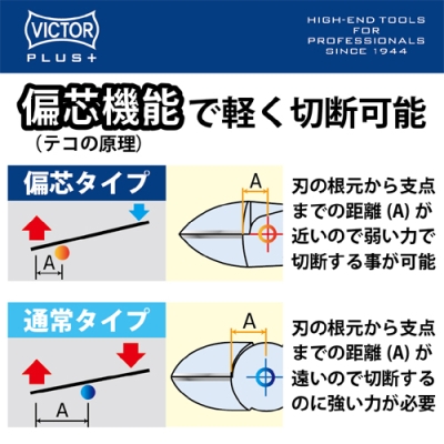 ビクタープラス偏芯強力ニッパ(両刃）