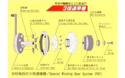 サンエックススチロンリール 50m 3倍速巻取 メジャー  テープメジャー 巻き尺 スチールメジャー 防錆 鋼製 軽量 丈夫 コンパクト スケール 計測 測量 測定 土木 運動会 グラウンド