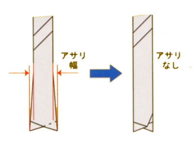 パイプソーフラット225　替刃