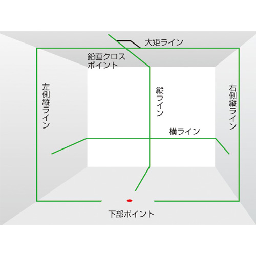 タジマツール/TJM ゼロジーKYRセット グリーンレーザー 本体+受光器+