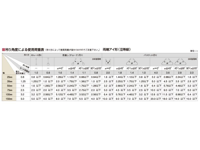 トーヨーセフティー Aスリングベルト AS-150-50|工具、大工道具、塗装