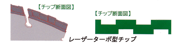 三京ダイヤモンド 308φ GH950 エンジンカッター用 (ダイヤモンド