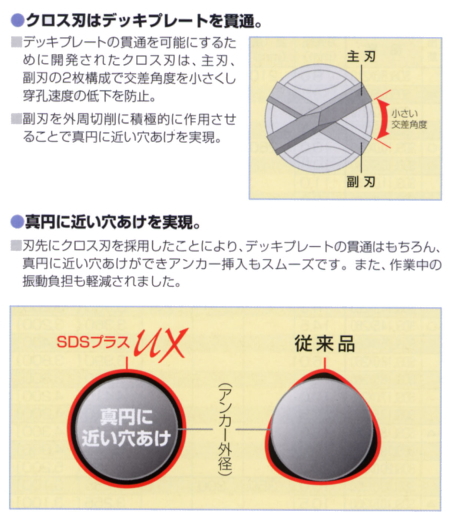 ユニカ SDSプラスUX(SDS-plus)UXタイプ・スーパーロング10.0mm×全長