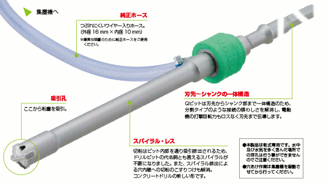 ユニカ Qアダプターセット(六角軸/SDS-maxシャンク用)QビットUX用 Q