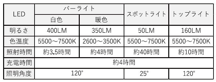 ゼフルス/ZEFULS 折りたたみライト ORION(オリオン) ZA-OR400|工具